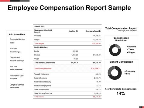 A.10 Compensation Report .